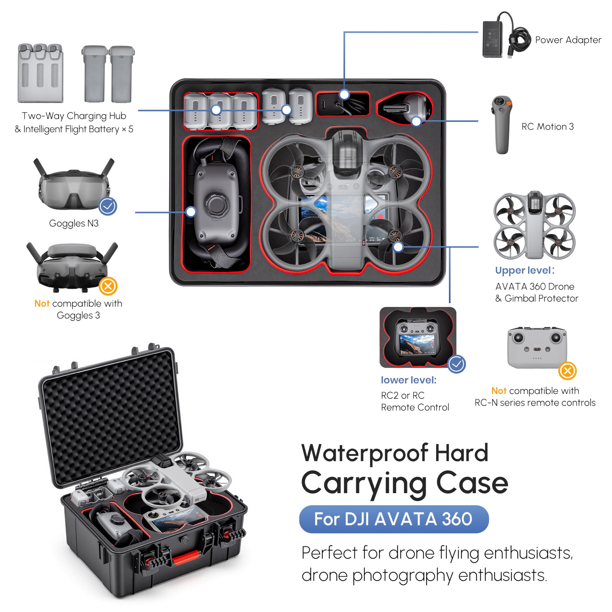 Wasserdichter Hartschalenkoffe – Drone Controller Hood Bewertung und Preis
