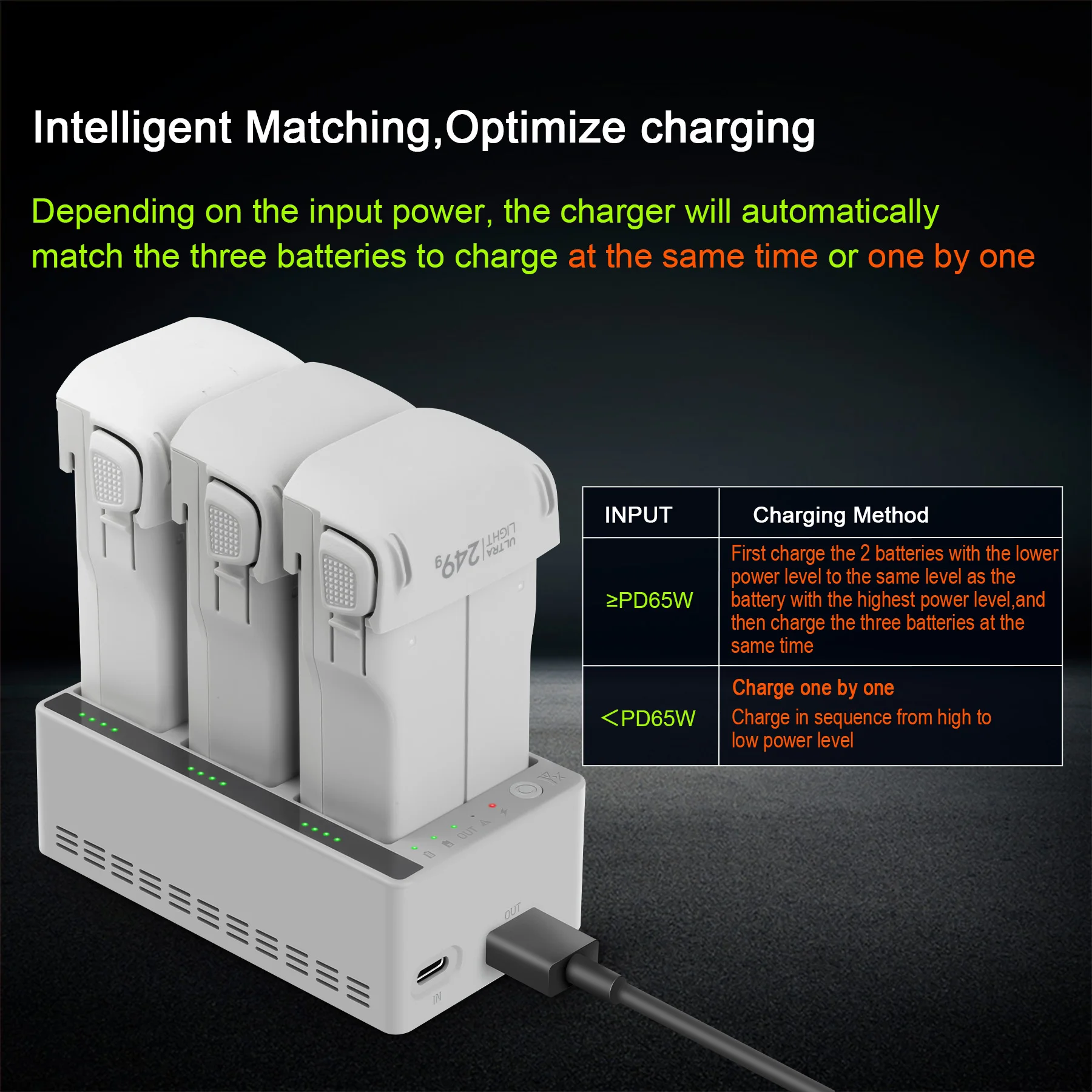 Ladehub für DJI LITO 1 X1 Digi – Drone Charging Hub Bewertung und Preis