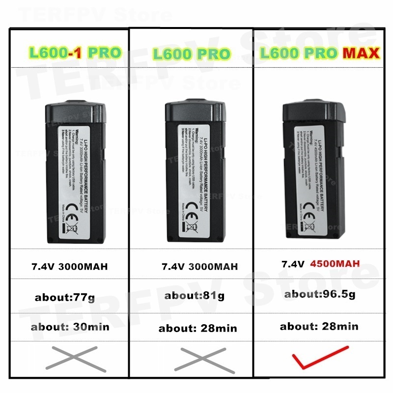 7,4 V 4500 mAh LI-PO-Akku L600 – Drone Power Bank Bewertung und Preis